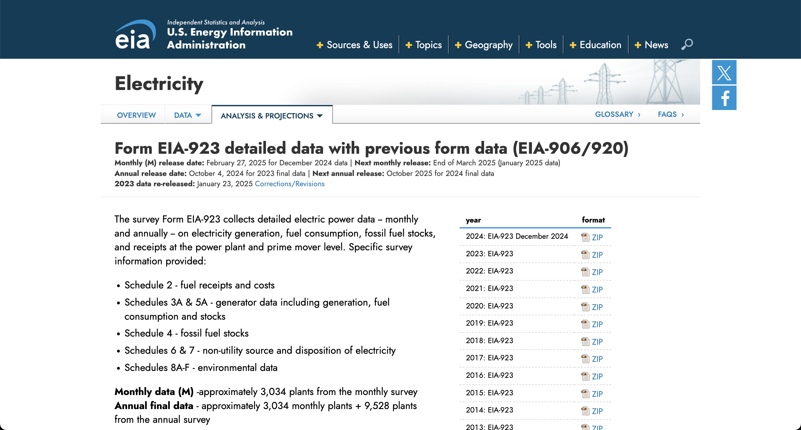 Screenshot of the EIA 923 data page. A listing of each year's files is in the right sidebar.